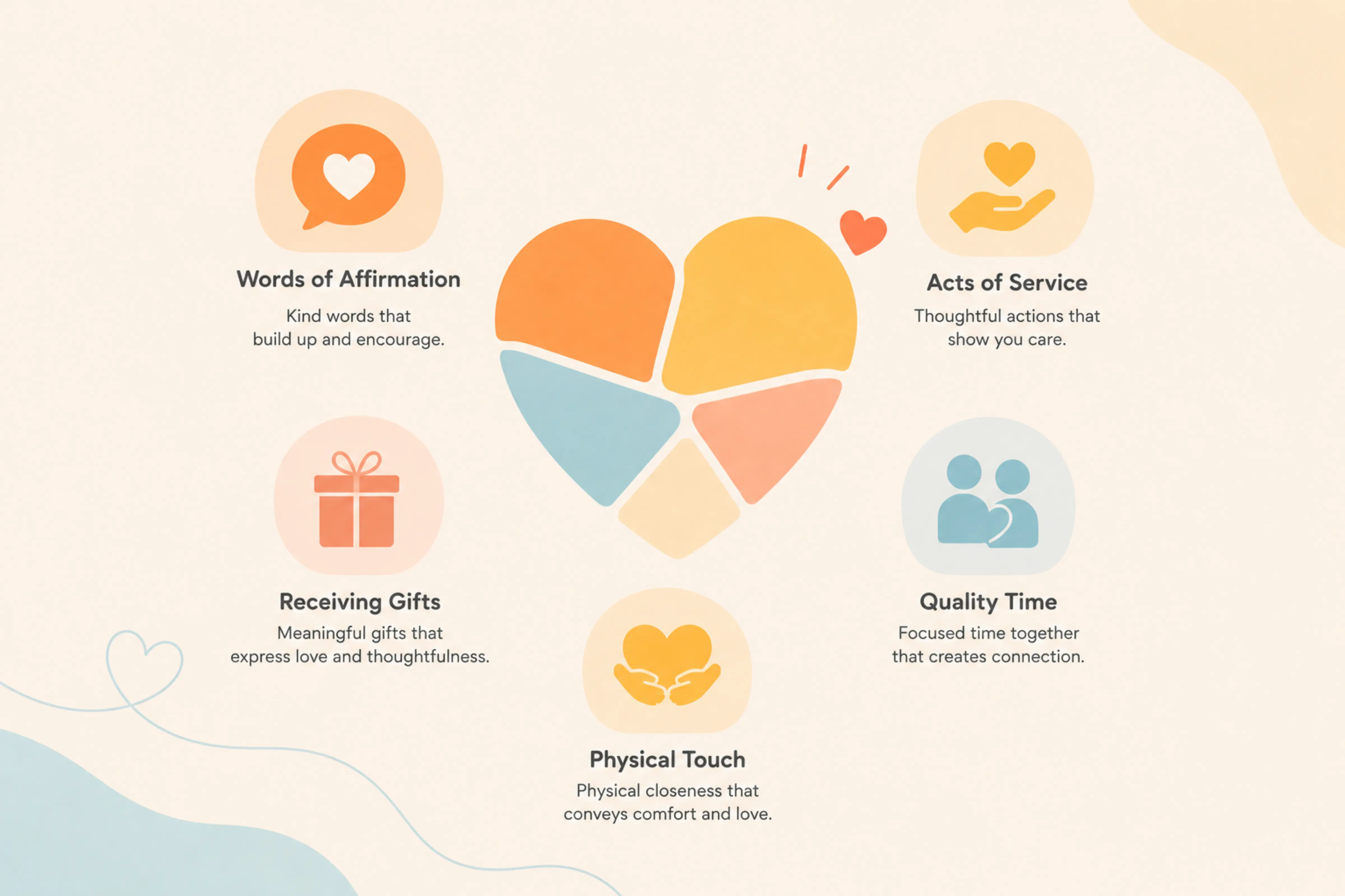 Illustration showing the five love languages as small warm scenes